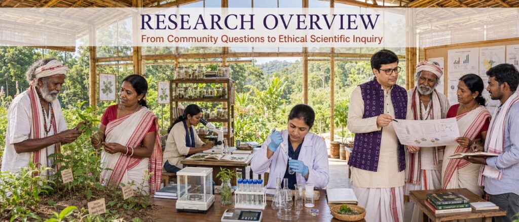 Research overview of Hodopathy, indigenous herbal knowledge and medicinal plants of Jharkhand